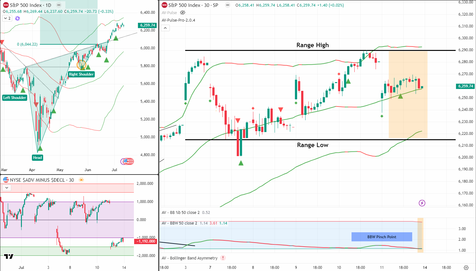 SPX Analysis 14 July 2025