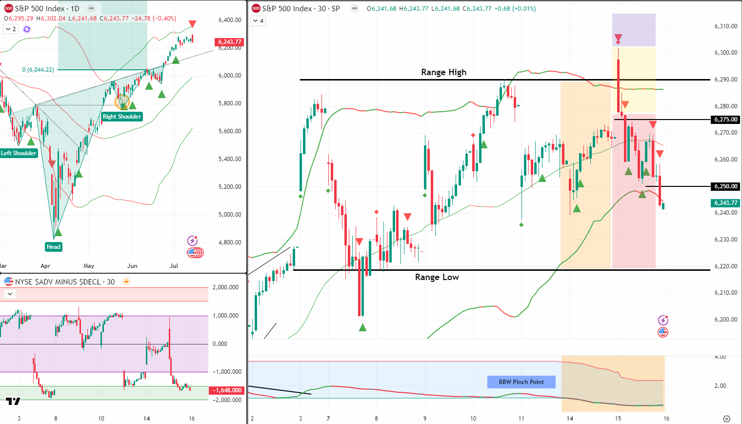 SPX Analysis 16 July 2025
