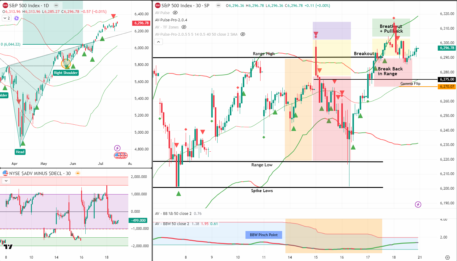 SPX Analysis 21 July 2025