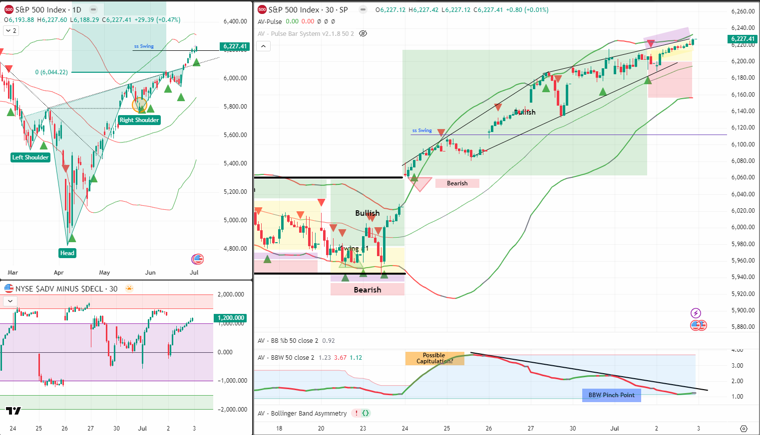 SPX Analysis 3 Jul 2025