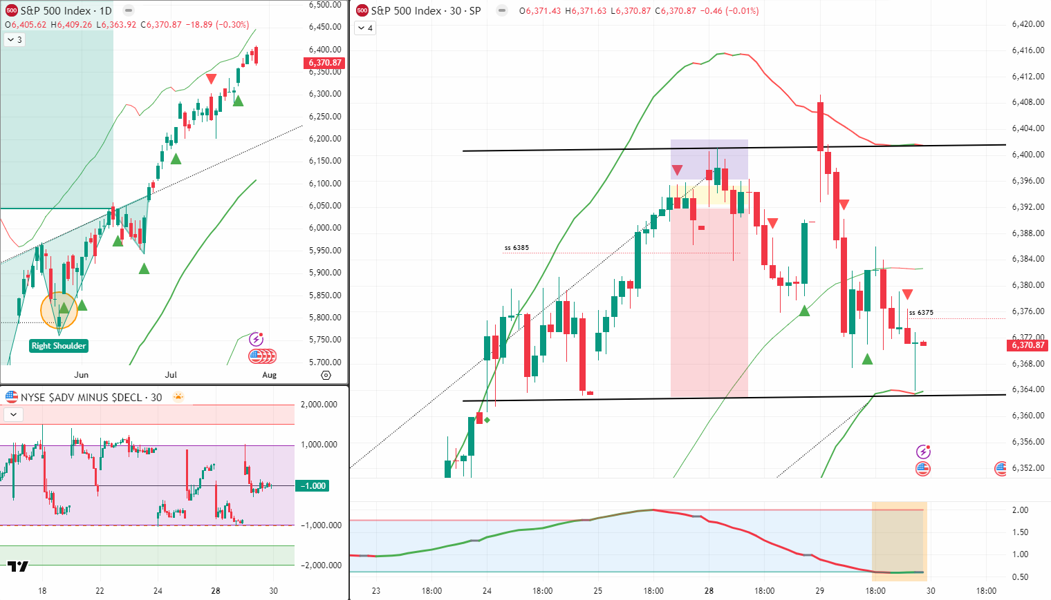 SPX Analysis 30 July 2025