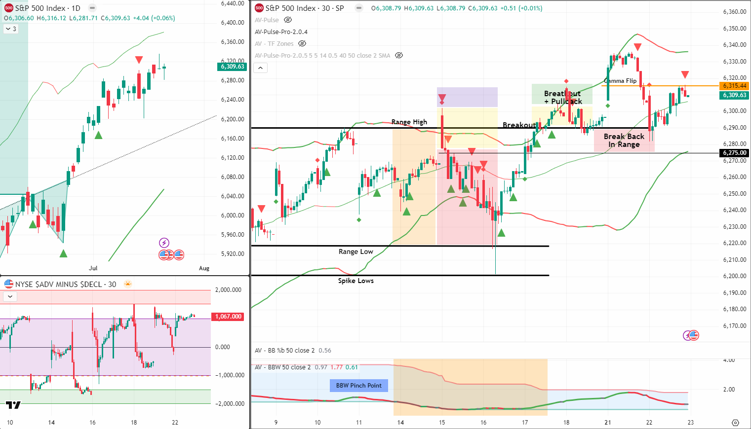SPX Analysis 23 July 2025