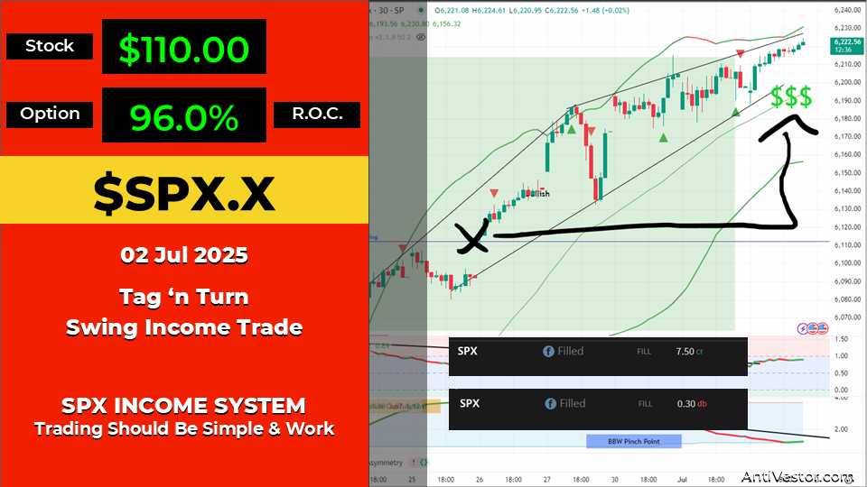 SPX Income AAR - 02 Jul 2025
