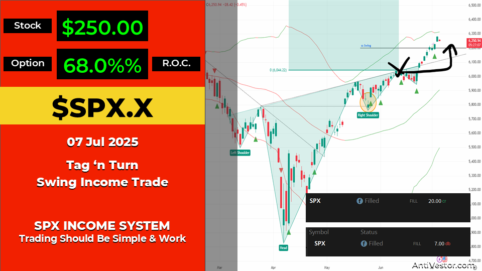 SPX Income AAR - 07 Jul 2025