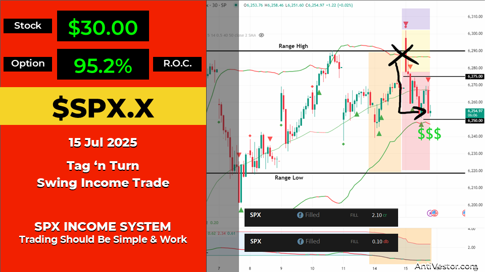 SPX Income AAR - 15 Jul 2025