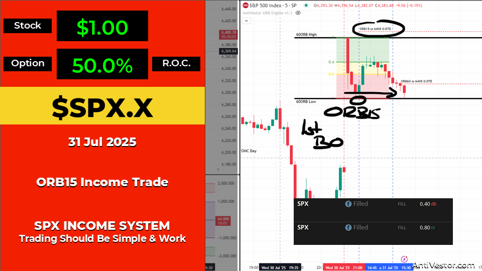 SPX Income AAR - 31 Jul 2025