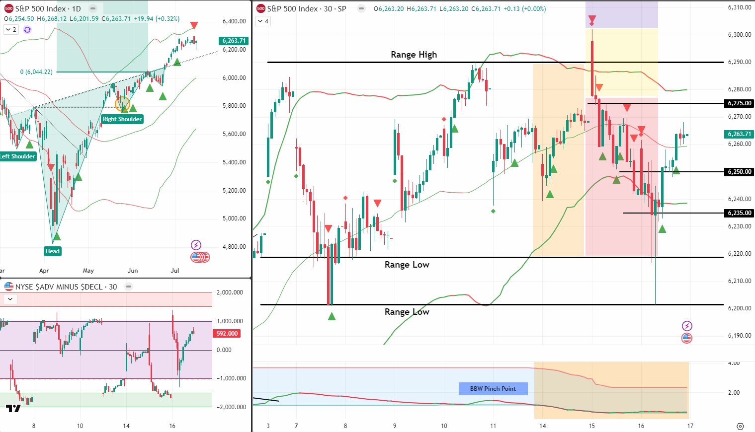SPX Income System 17 July 2025