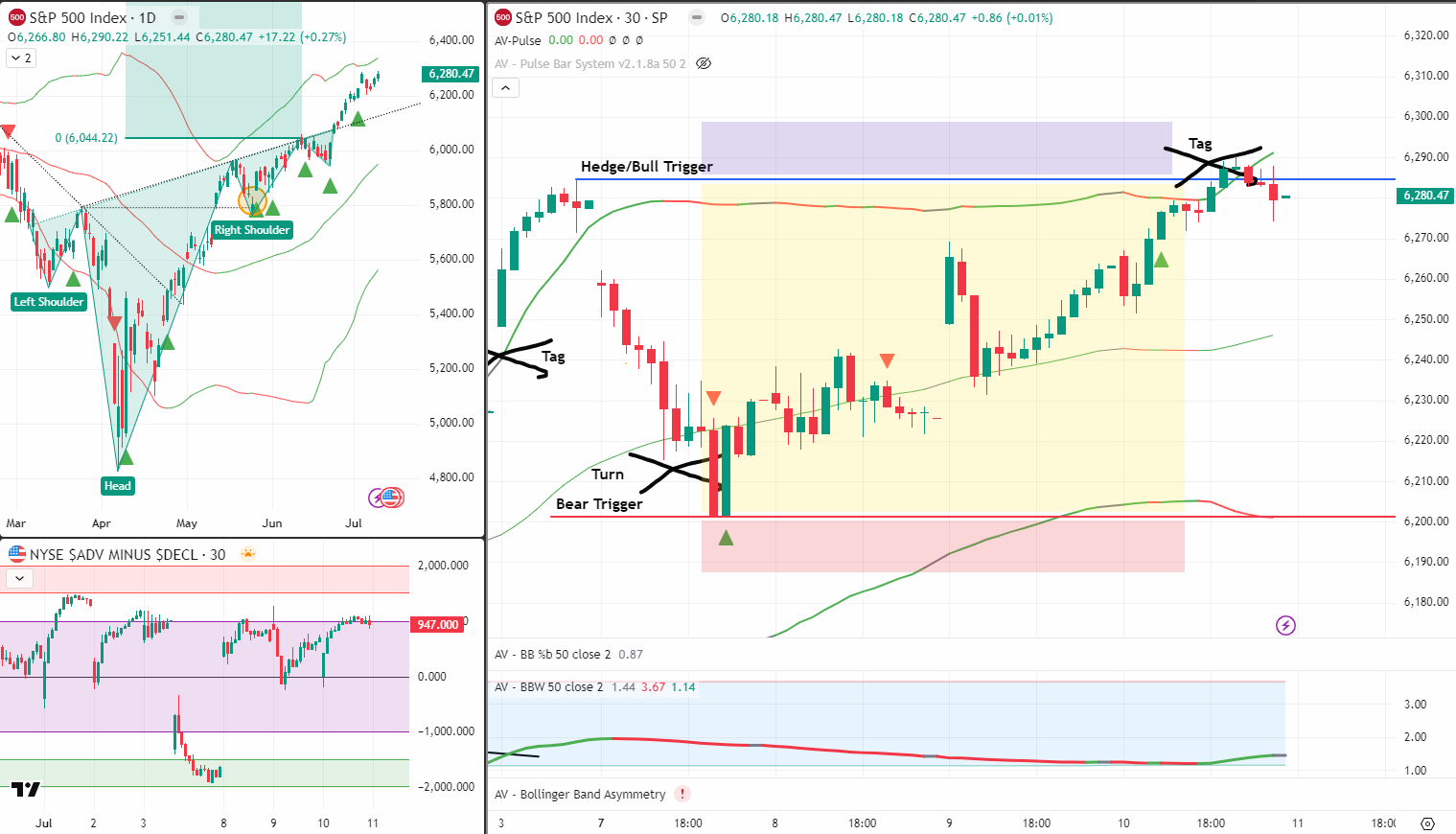 SPX analysis 11 Jul 2025