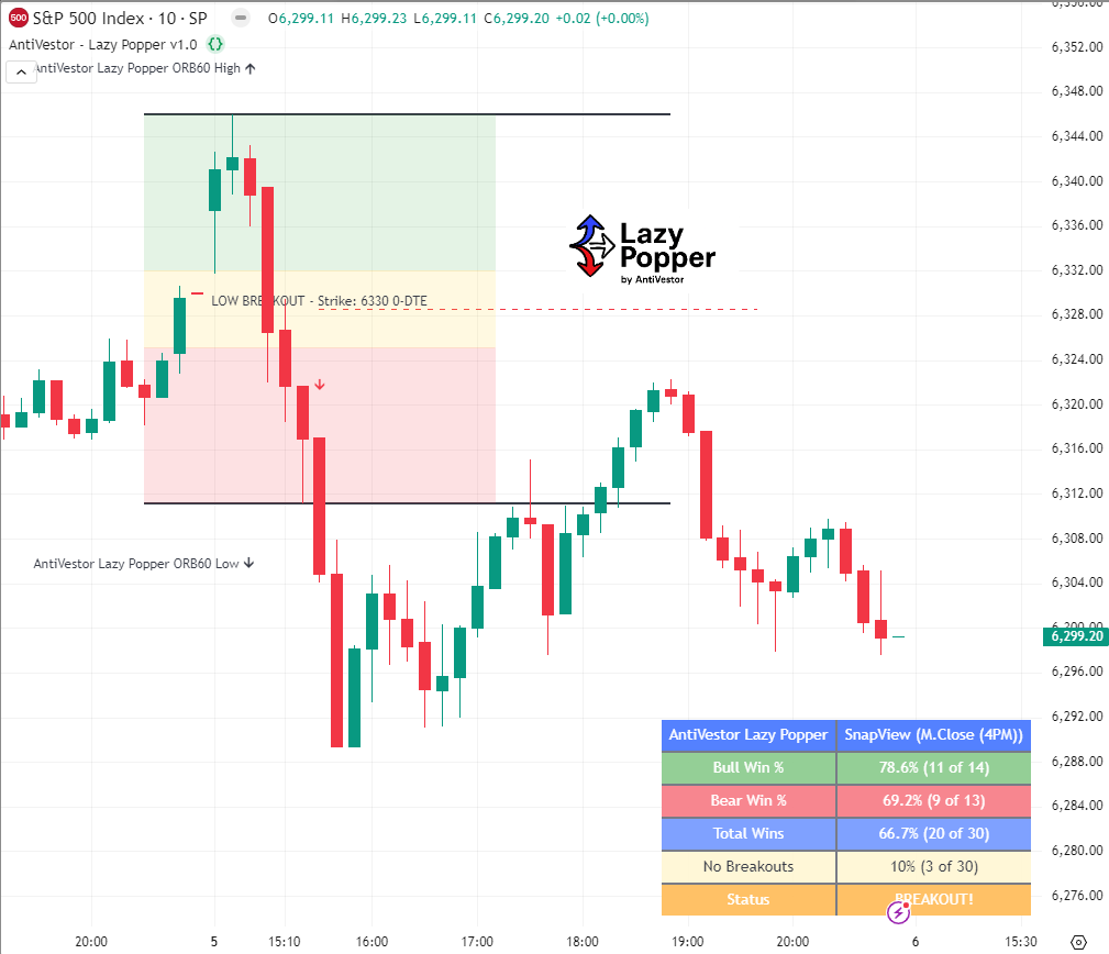 SPX Analysis 06Aug 2025