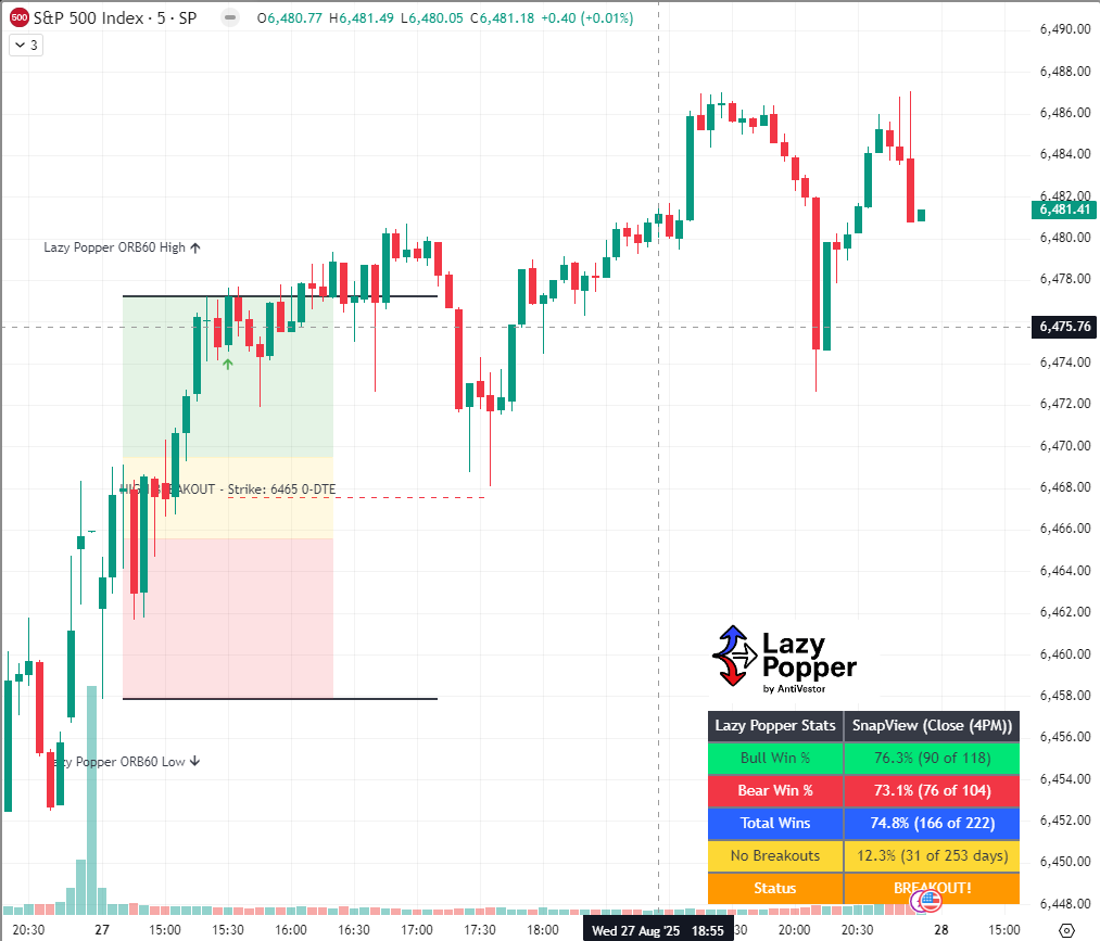 Lazy Popper SPX Analysis 28 Aug 2025