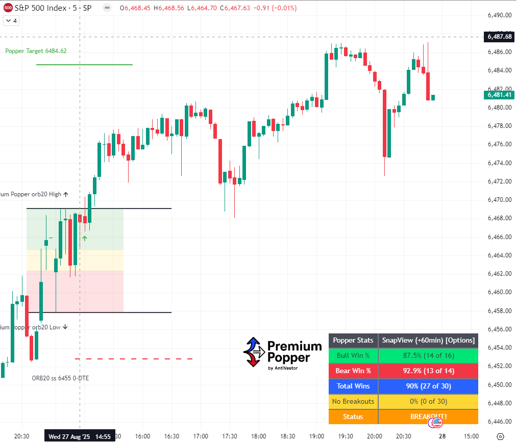 Premium Popper SPX Analysis 28 Aug 2025
