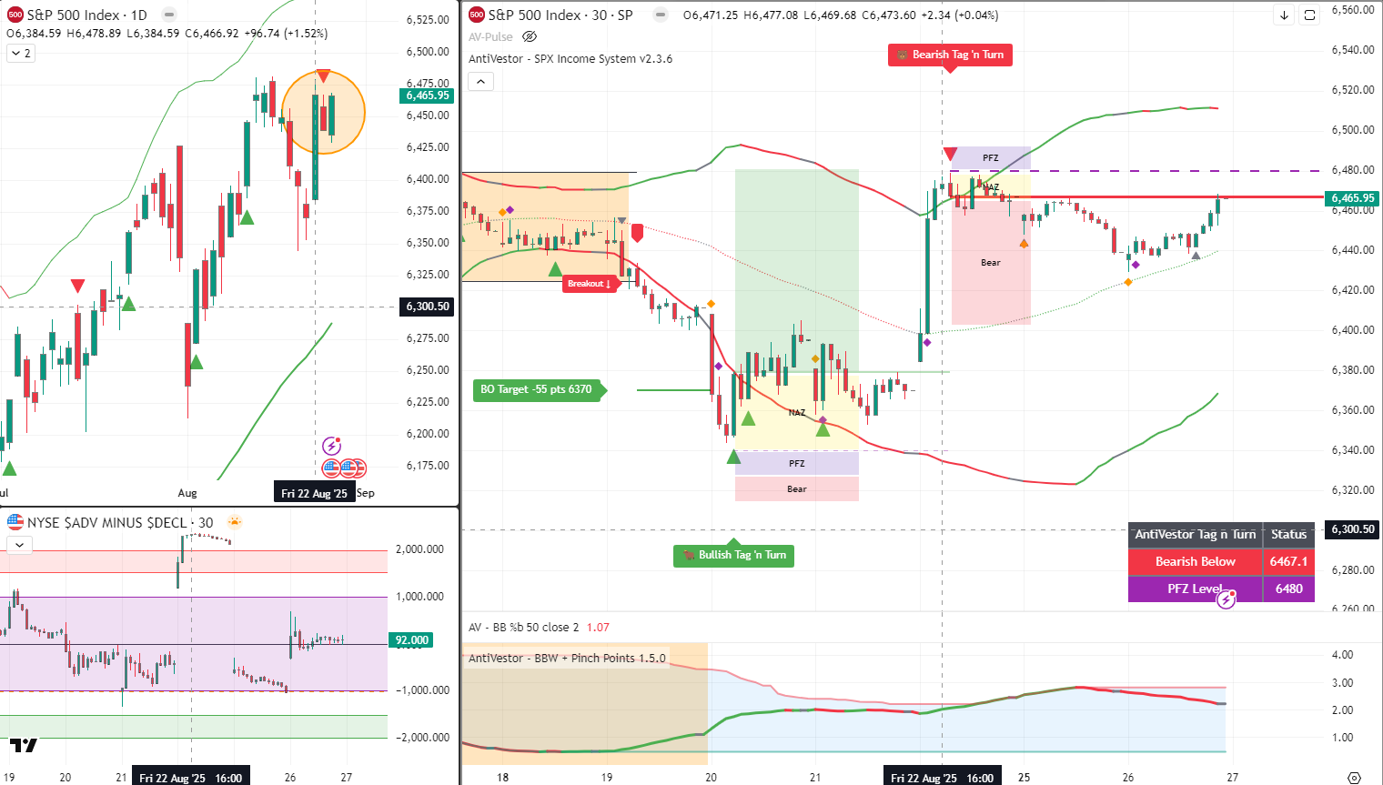 SPX 27 Aug 2025
