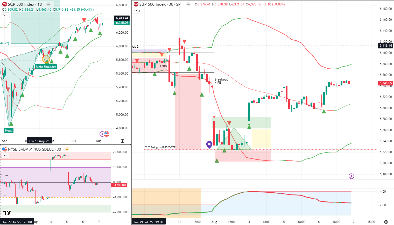 SPX Analysis 7 Aug 2025