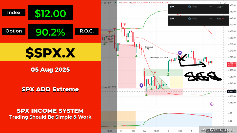 SPX ADD Ext Income AAR - 05 Aug 2025