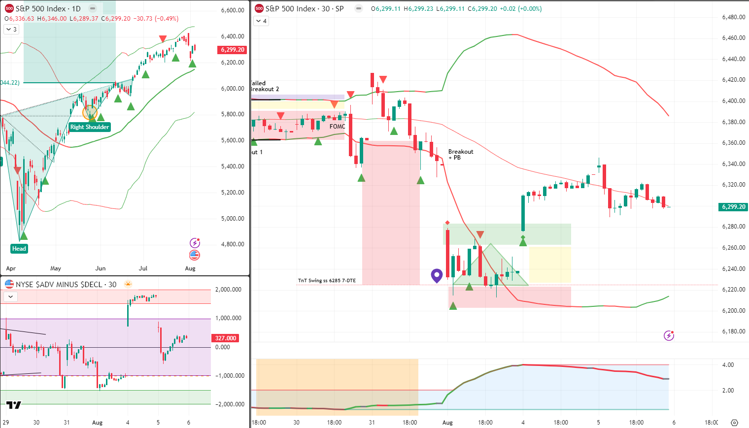 SPX Analysis 06Aug 2025