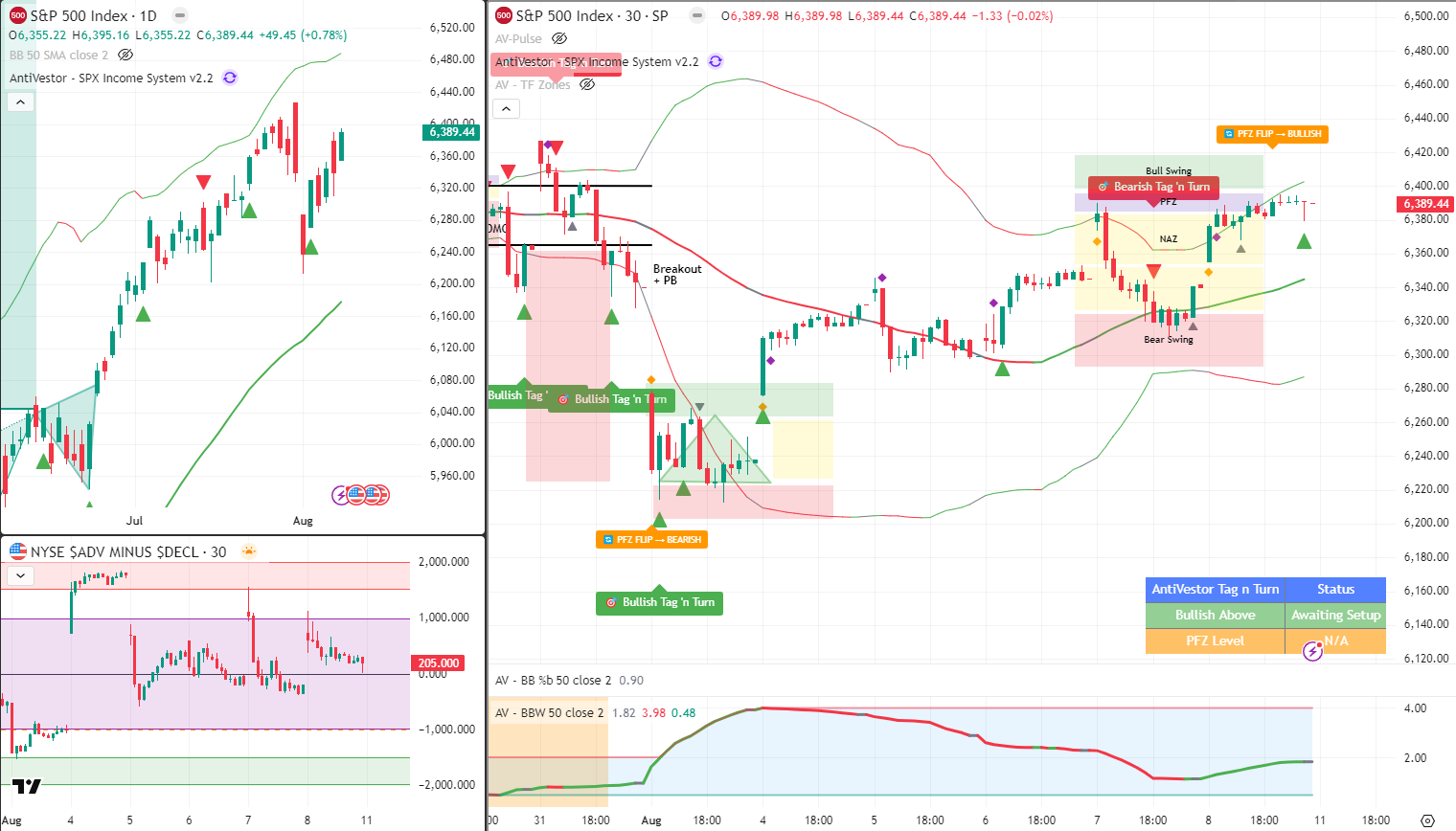 SPX Analysis 11 Auh 2025
