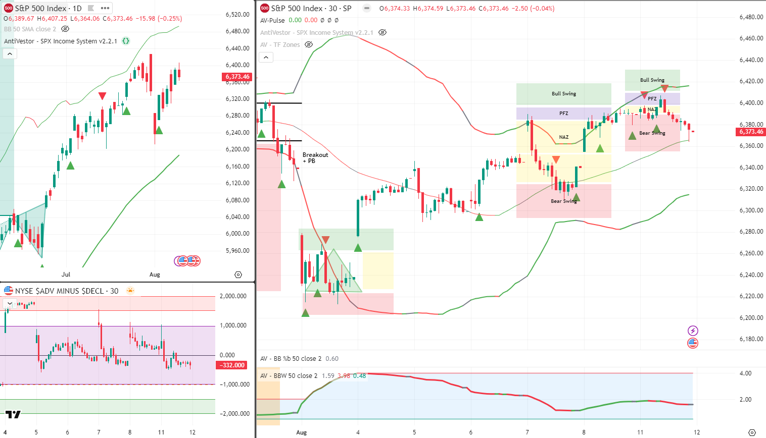 SPX Analysis 12 Aug 2025