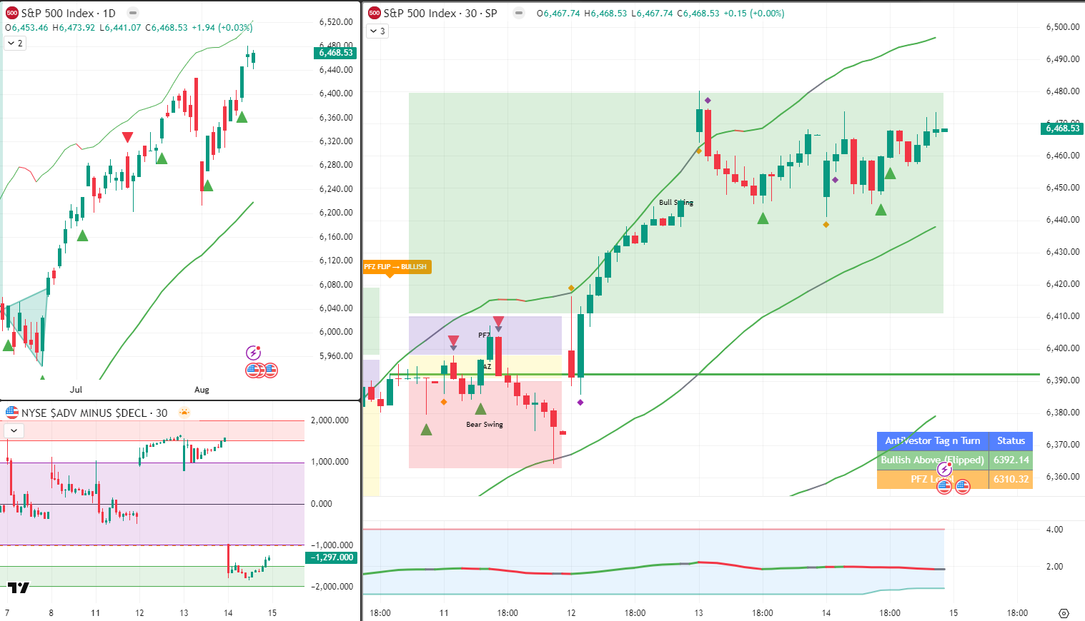 SPX Analysis 15 Aug 2025