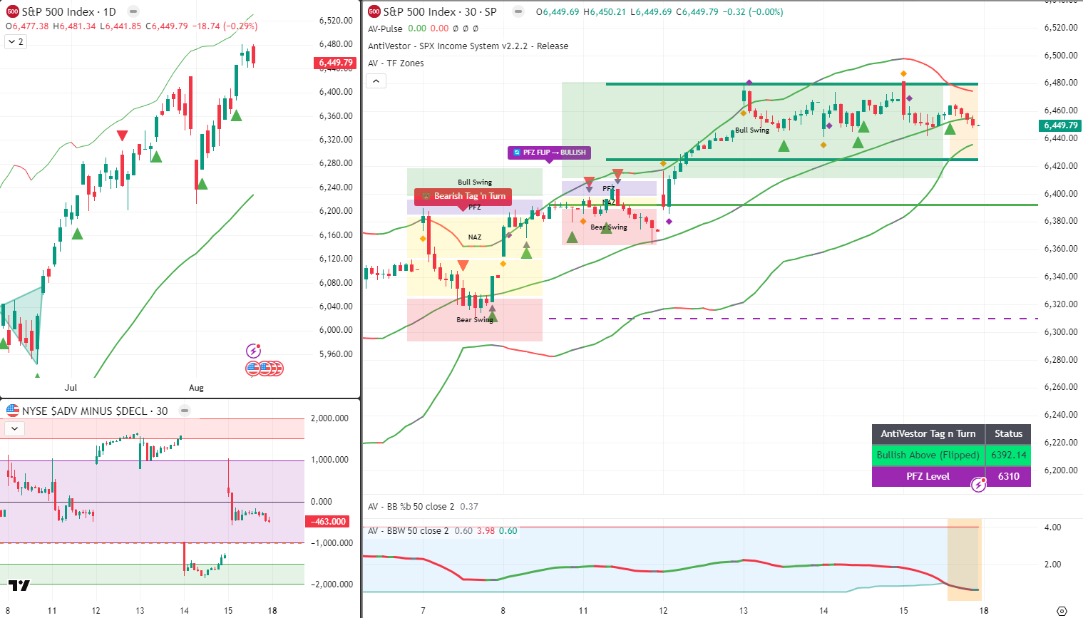 SPX Analysis 18 Aug 2025