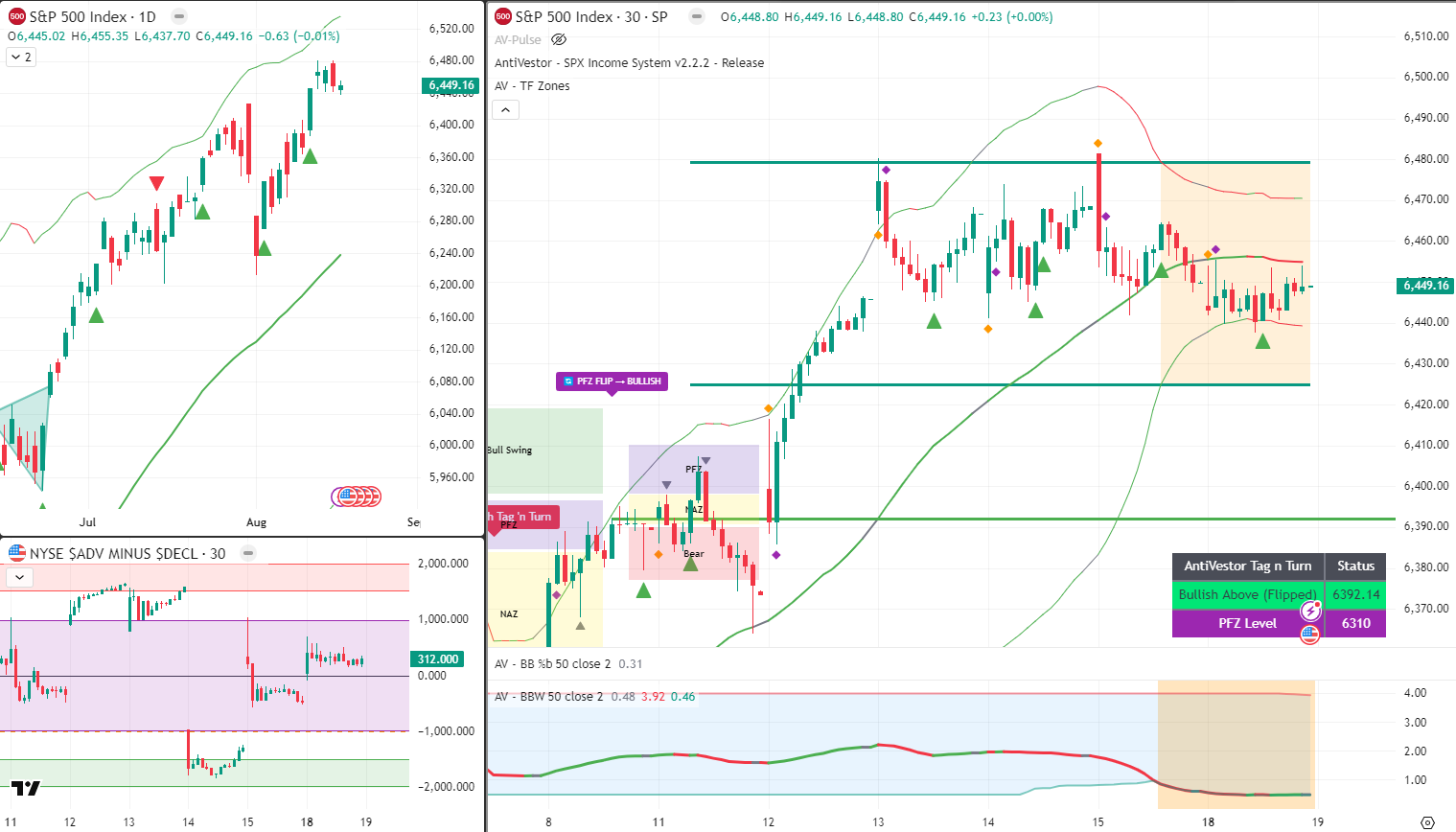 SPX Analysis 19 Aug 2025