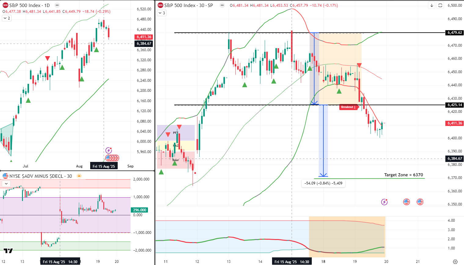SPX Analysis 20 Aug 2025