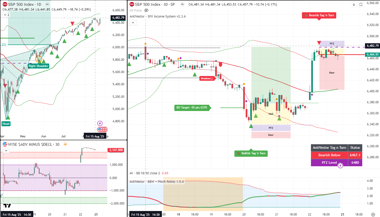 SPX Analysis 25 Aug 2025
