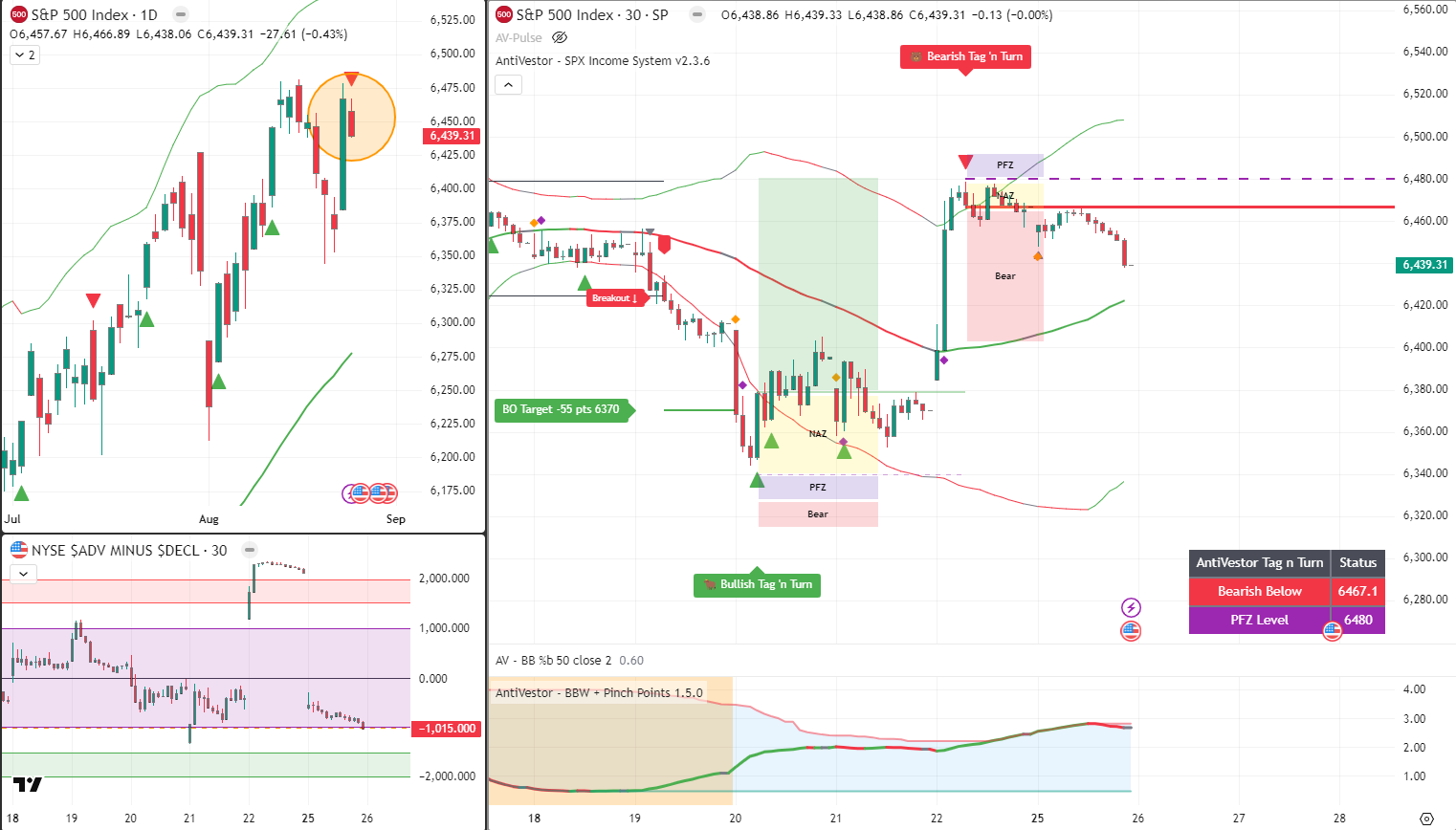SPX Analysis 26 Aug 2025