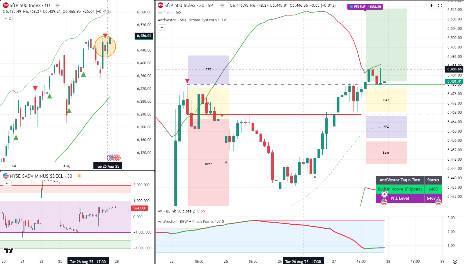 SPX Analysis 28 Aug 2025