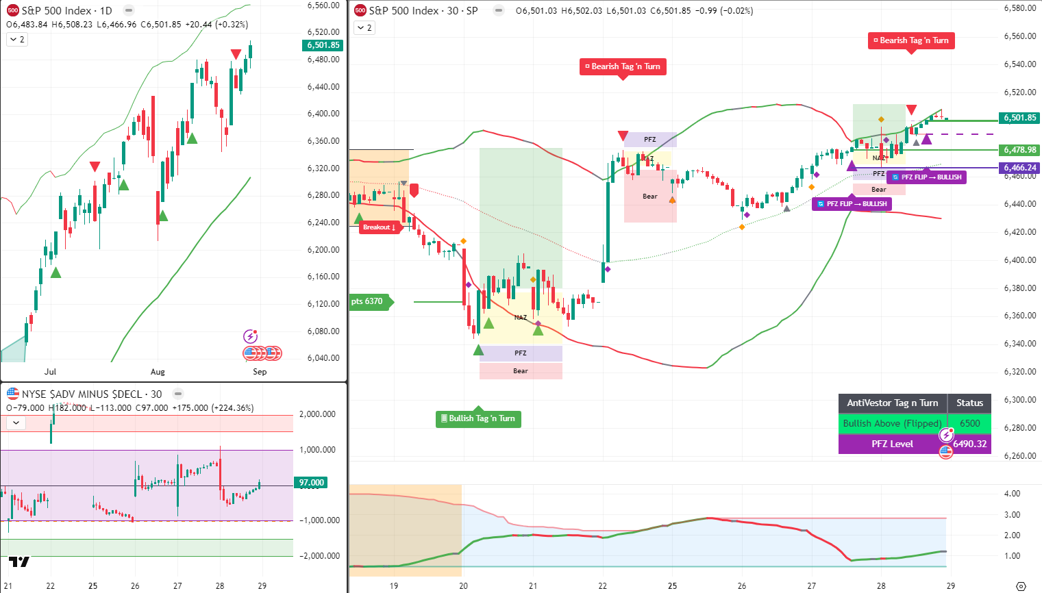 SPX Analysis 29 Aug 2025