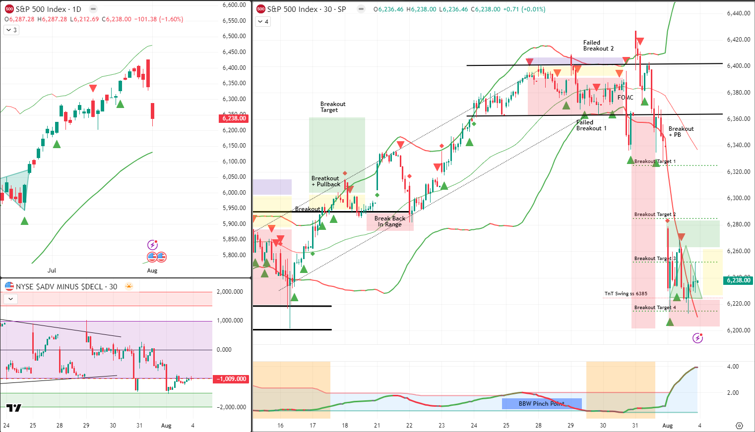 SPX Analysis 4 Aug 2025