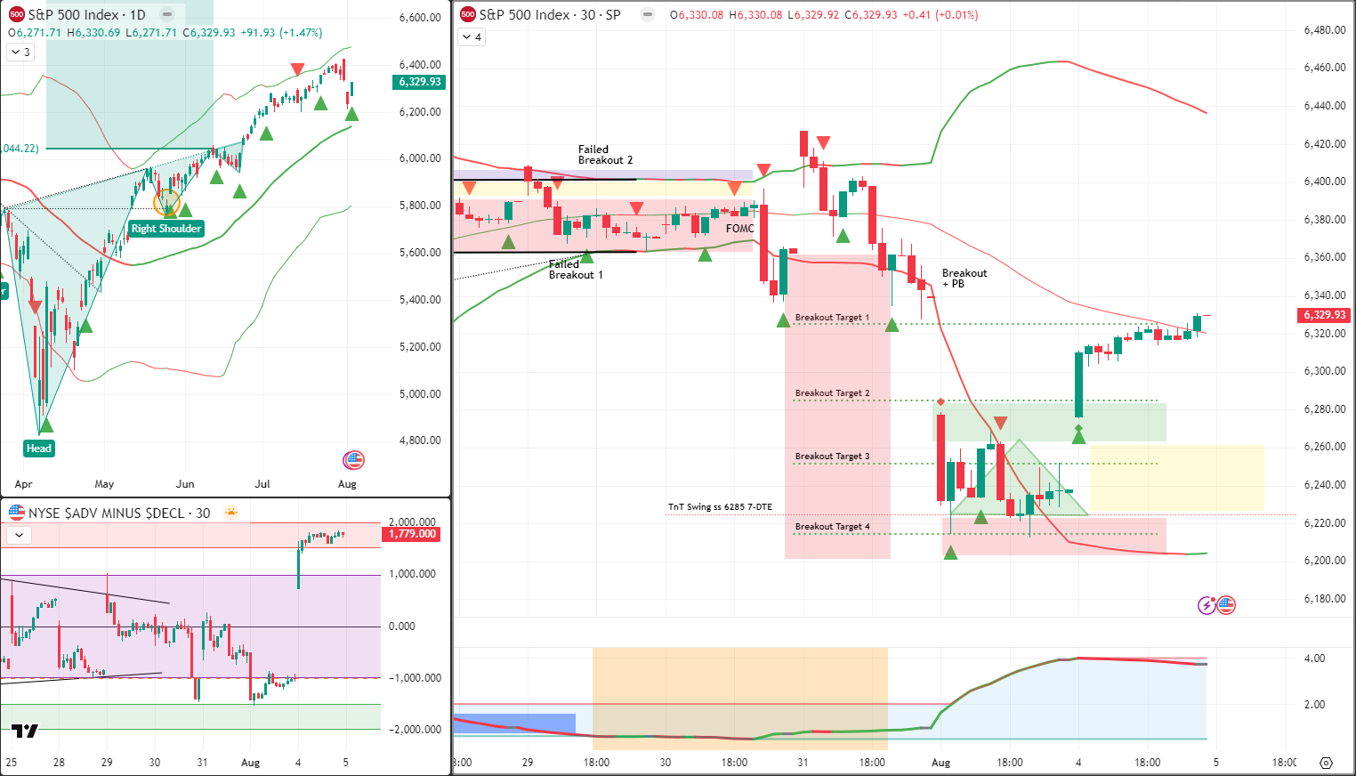SPX Analysis 5 Aug 2025
