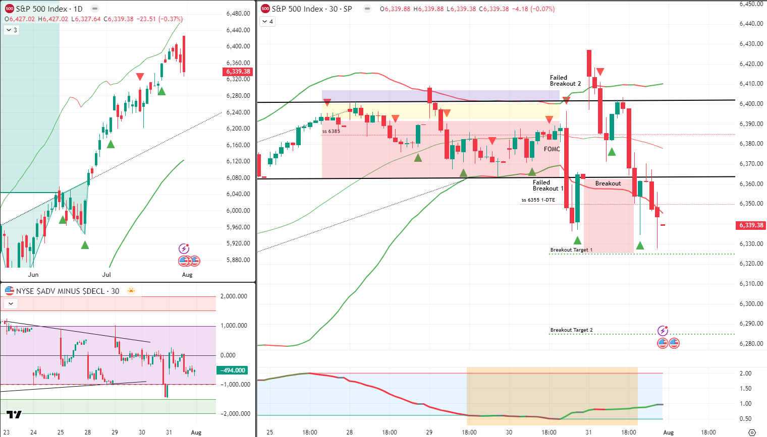 SPX Analysis 1 Aug 2025