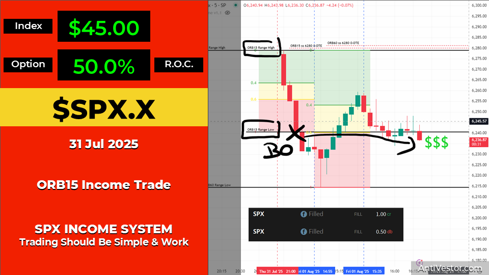 SPX Income AAR - 01 Aug 2025