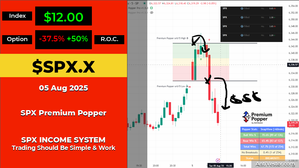 SPX ORB15 Income AAR - 05 Aug 2025