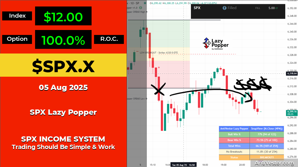 SPX ORB60 Income AAR - 05 Aug 2025