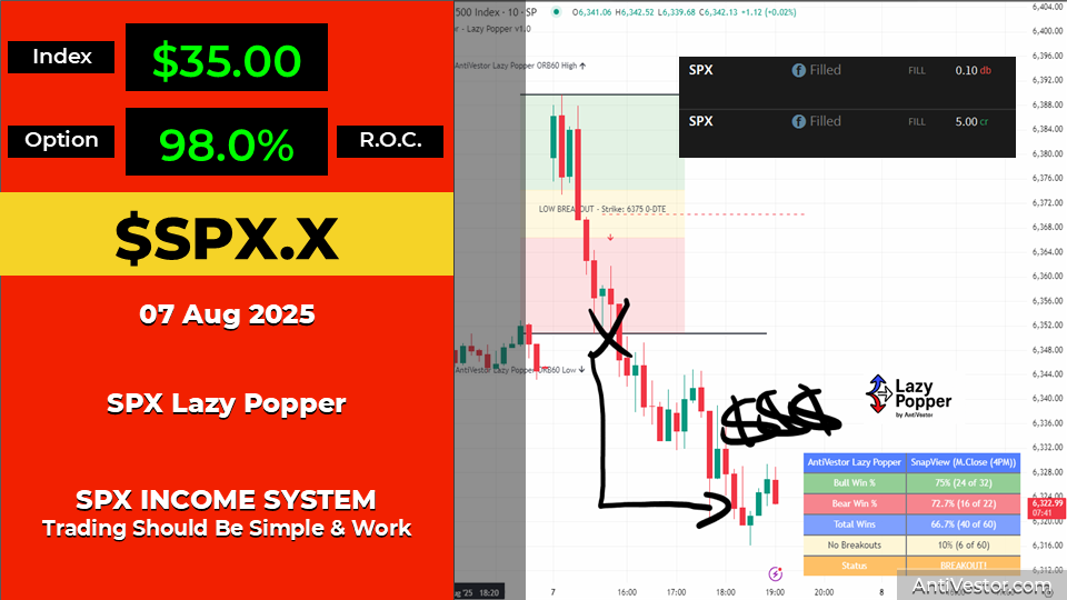 SPX ORB60 Income AAR - 07 Aug 2025