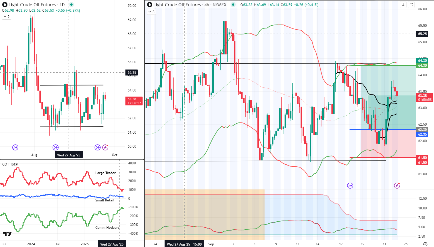 CL 24 Sept 2025
