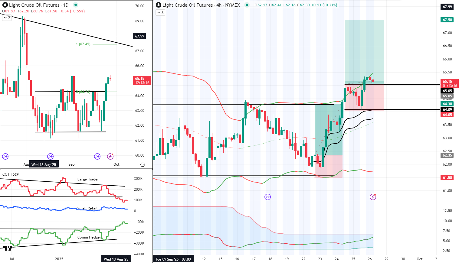 CL Analysis 26 Sept 2025