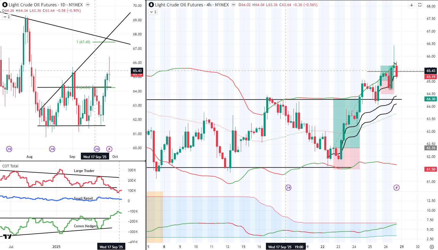 SPX Analysis 29 Sept 2025