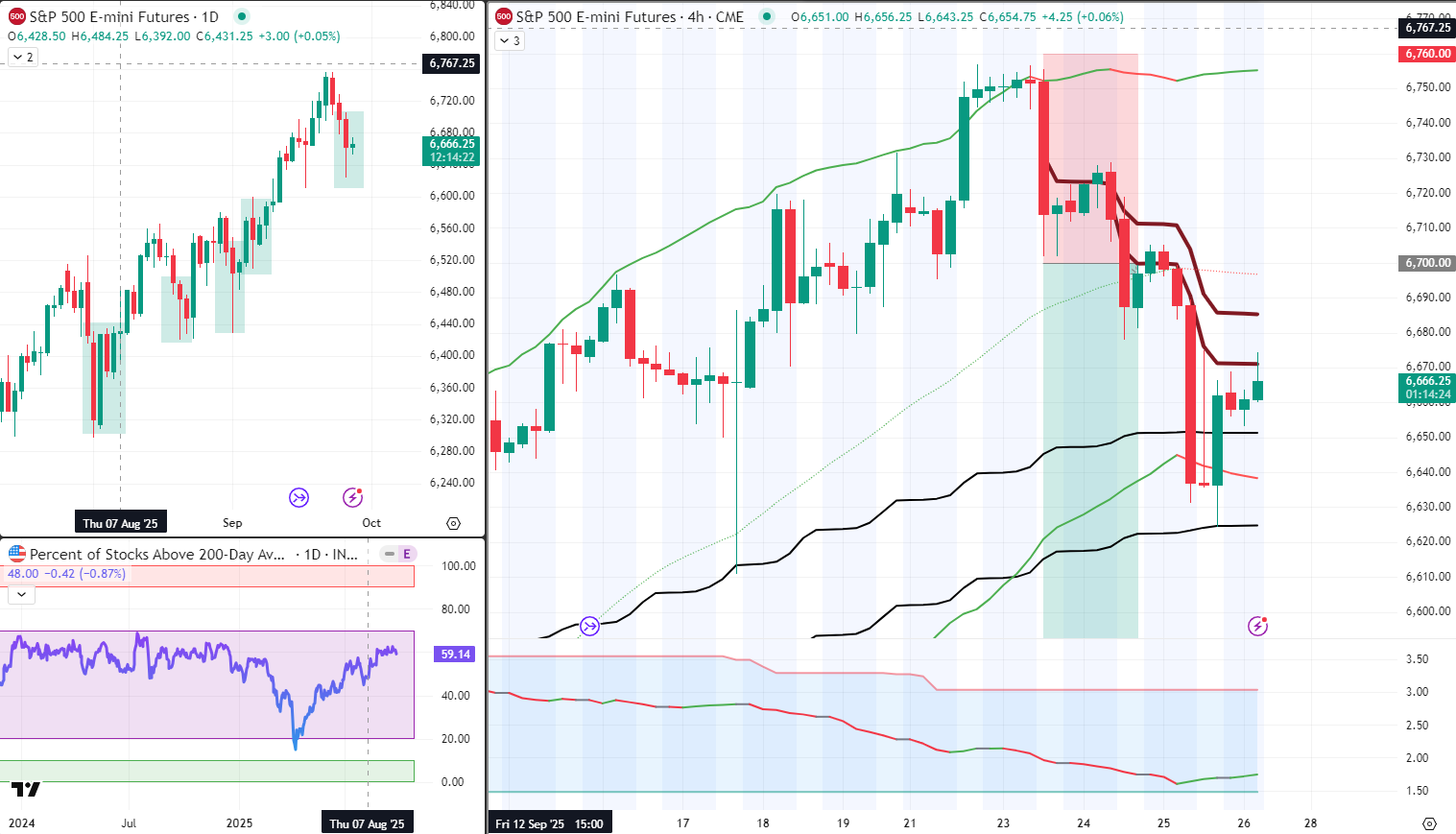 ES Analysis 26 Sept 2025