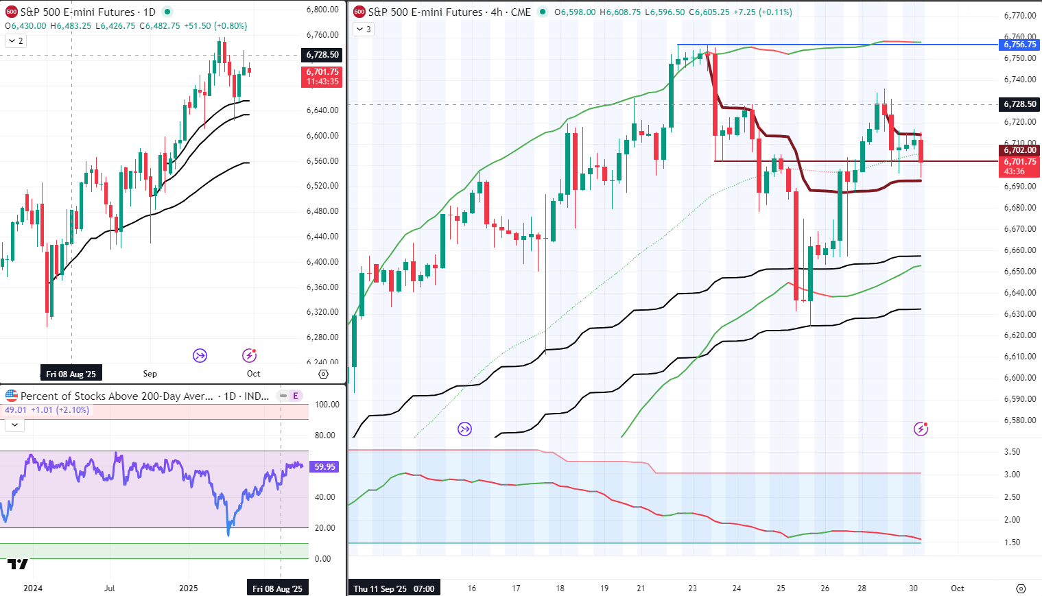 ES Analysis 30 Sept 2025