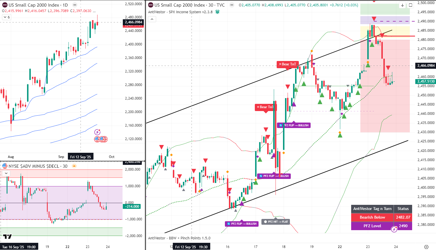 RUT 24 Sept 2025
