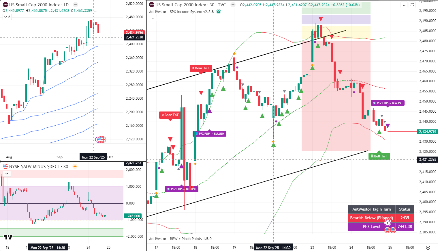 RUT Analysis 25 Sept 2025