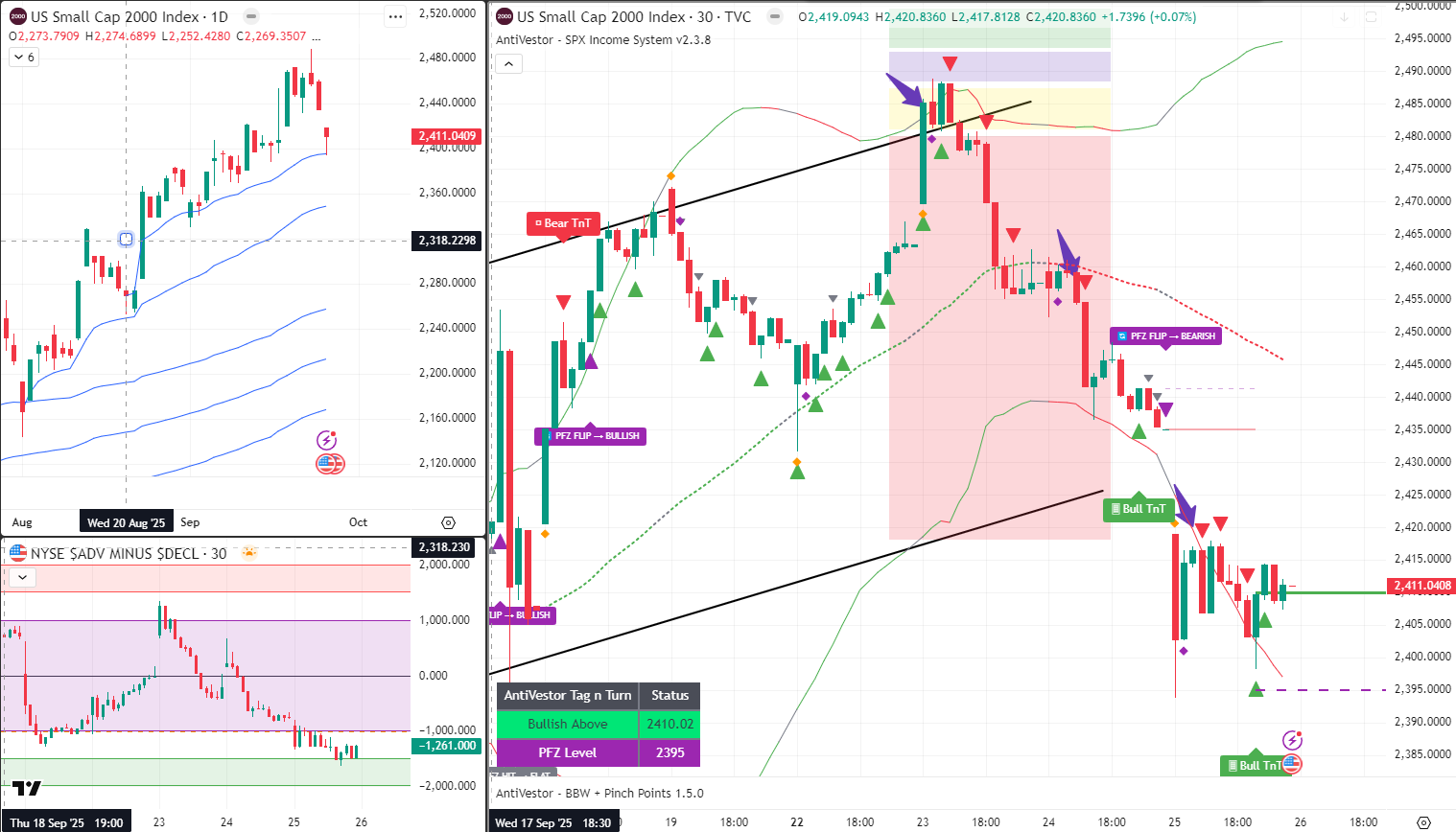 RUT Analysis 26 Sept 2025