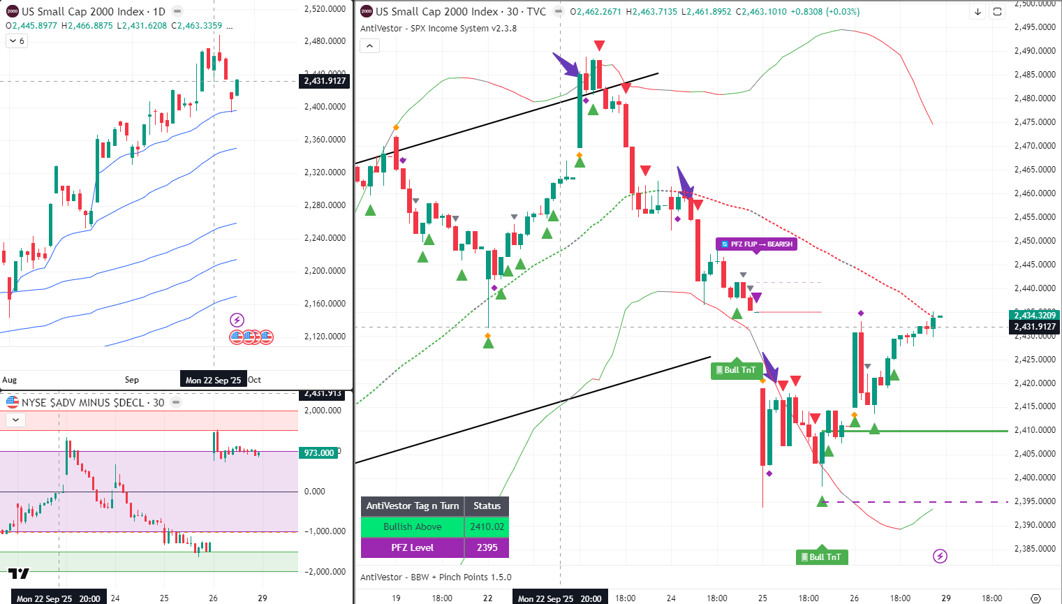 SPX Analysis 29 Sept 2025