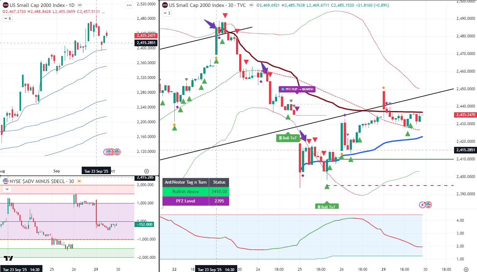 RUT Analysis 30 Sept 2025