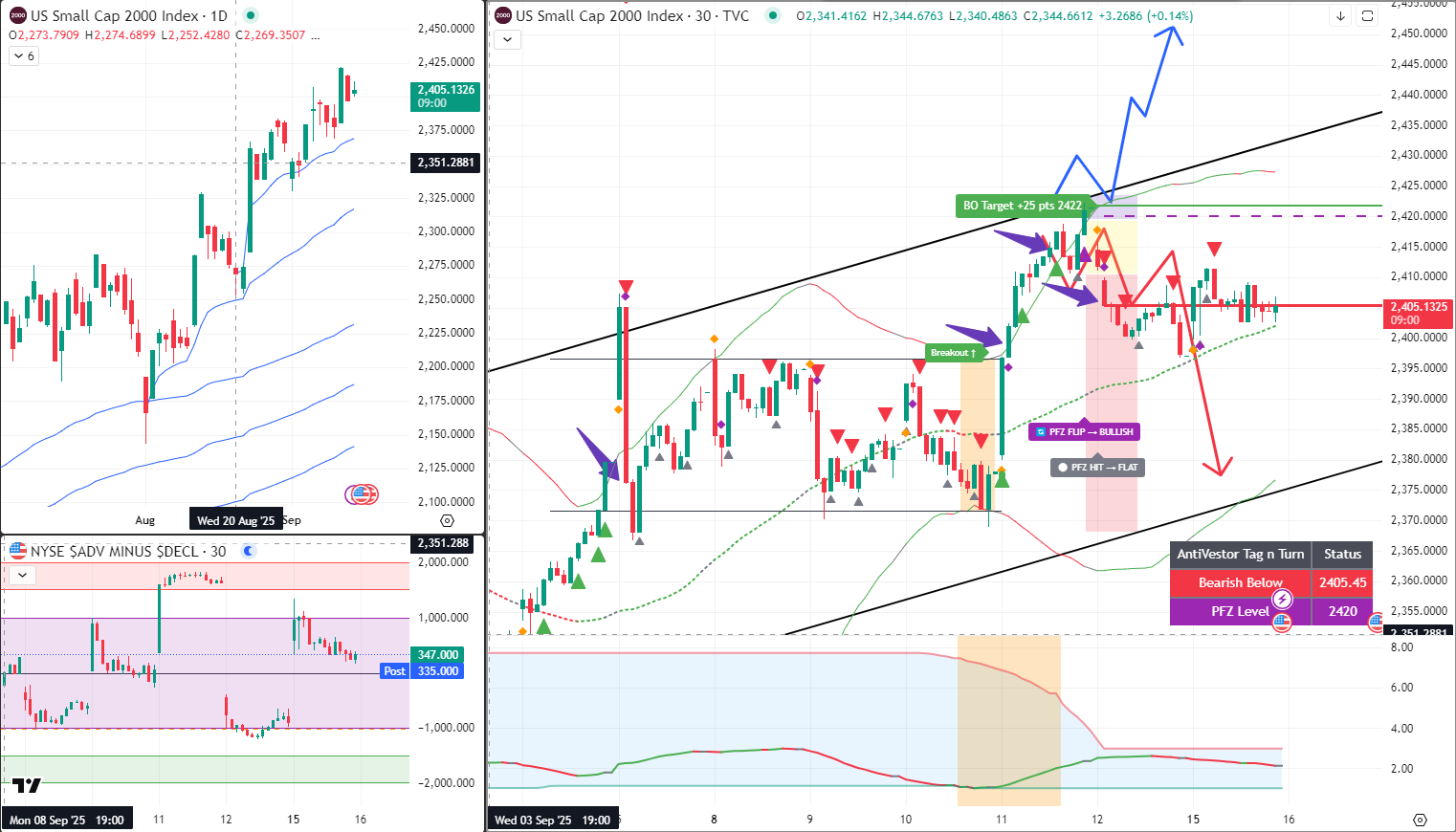RUT16 Sept 2025
