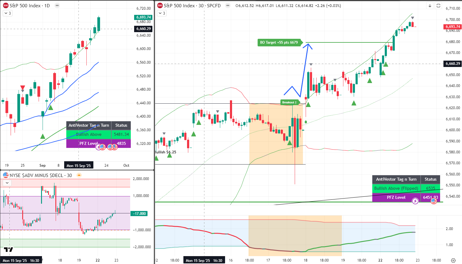 SPX 23 Sept 2025