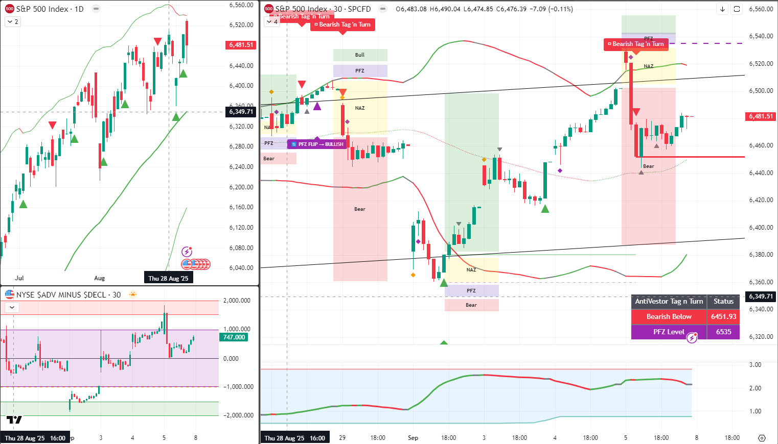 SPX Analysis 08 Sept 2025