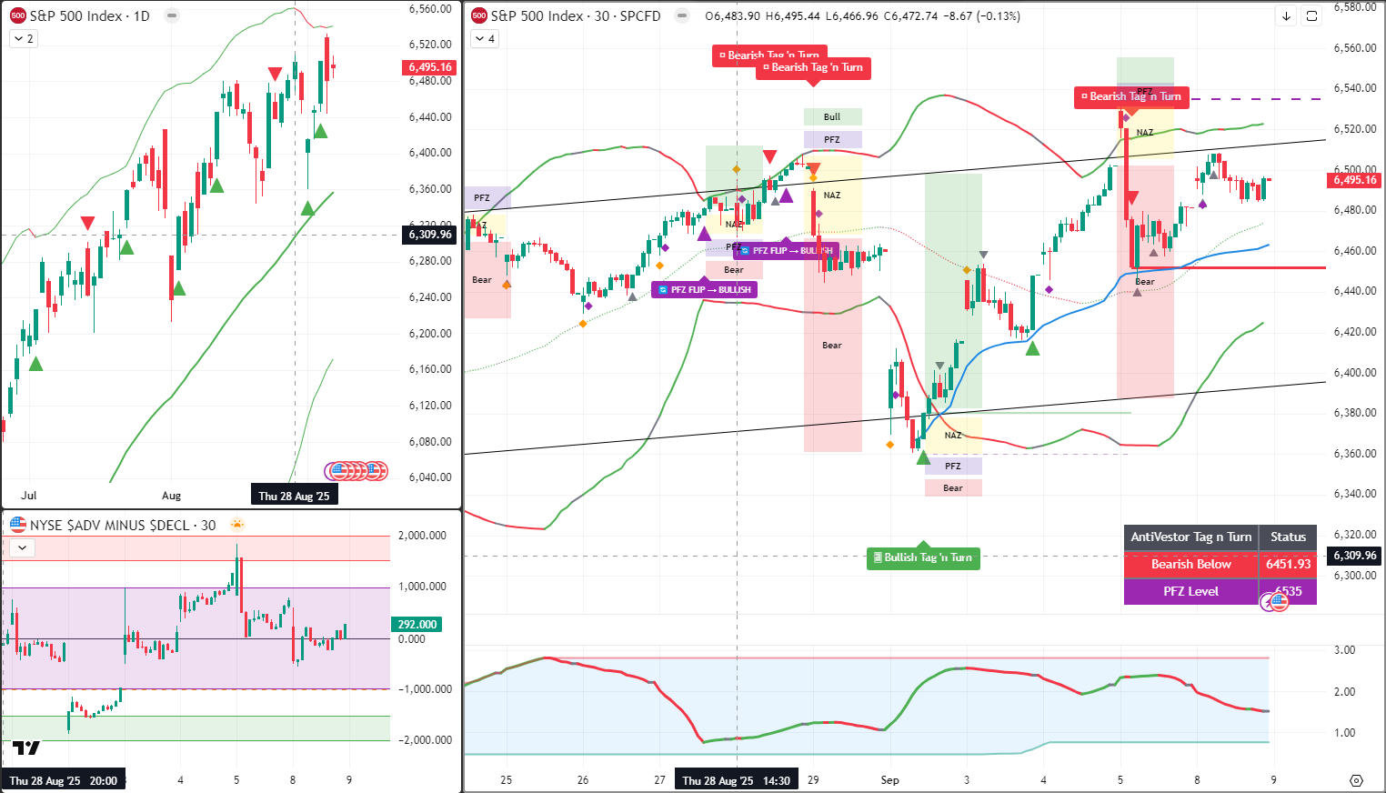 SPX Analysis 09 Sept 2025